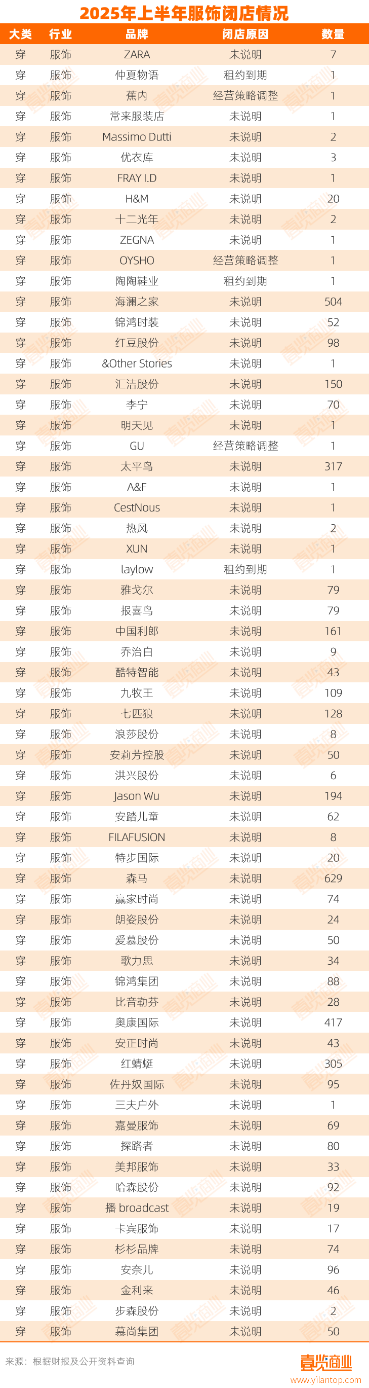 家实体店倒在2025上半年AG真人登录入