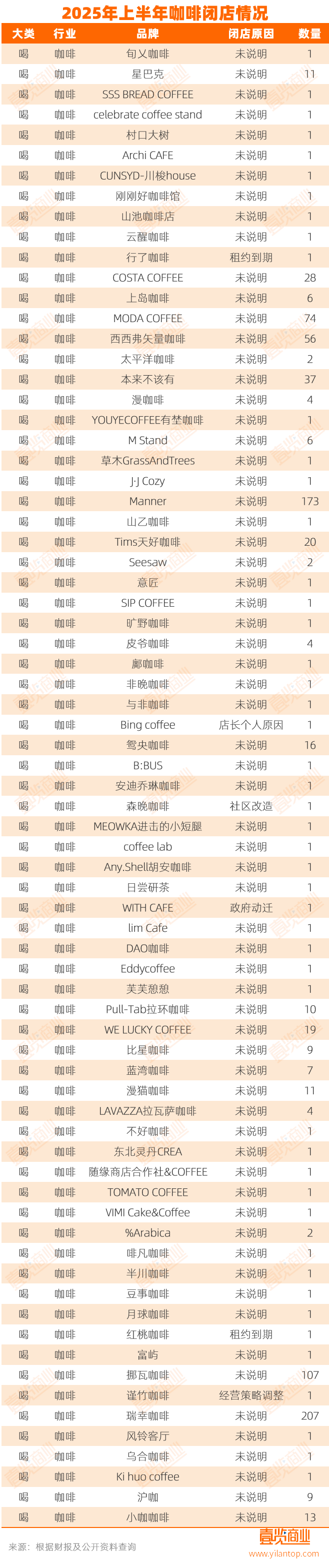 家实体店倒在2025上半年AG真人登录入口超17万(图2)