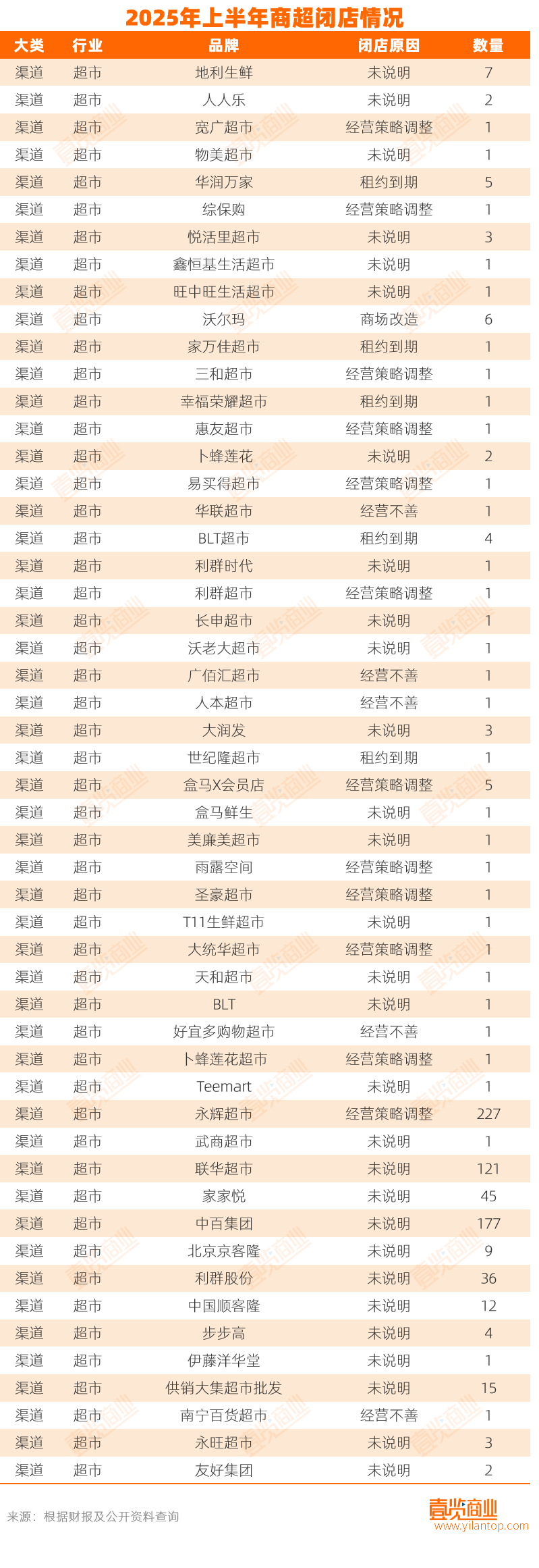 家实体店倒在2025上半年AG真人登录入口超17万(图5)